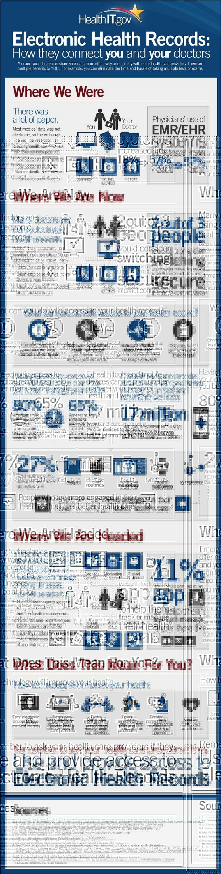 3 Benefits of Switching From Paper to Electronic Medical Records ...